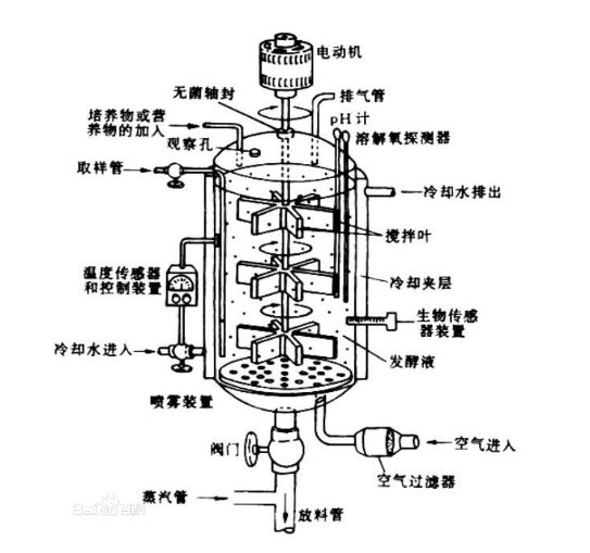 生物發(fā)酵罐有哪些組成部分？自己操作很麻煩嗎？